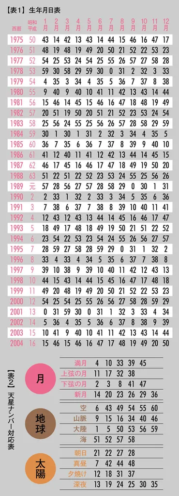 2024年のあなたの運勢は!?占い師・星ひとみ先生が導く総合運、恋愛運etc.をチェック 