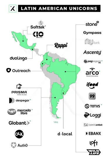 中南米のユニコーン企業リスト【社一挙公開】
