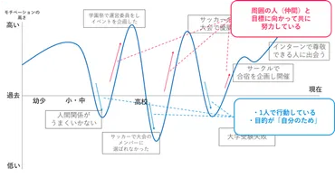 簡単にできる】自己分析で人生設計する方法