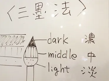 水墨画の技法「三墨法」ーモノクロの芸術水墨画ー京都で水墨画を学んでみませんか？