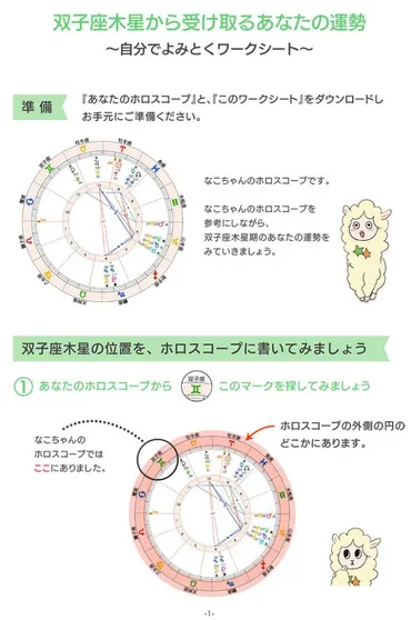 木星双子座期】ハウス別解説！あなたが2024年を幸せに過ごす方法