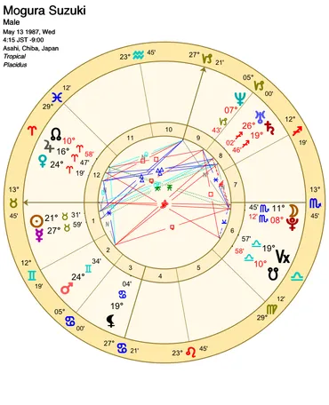 金星と声質②(牡羊座・牡牛座・双子座)