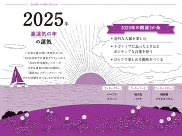 ページ目【ゲッターズ飯田】年に「裏の才能や個性が輝く人」とは?「銀の時計座」の開運か条