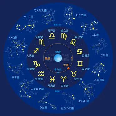 あなたの星座は何座?星座占い星座チェッカー