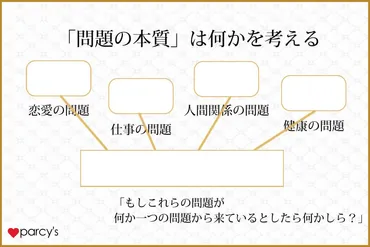 前に進む】自分の人生は自分で決めることで恋愛も結婚もうまくいく！
