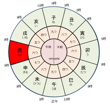 逢魔が時ってどんな時間帯？  現代でも意味はあるの？夕暮れの薄暗がりとは!!!