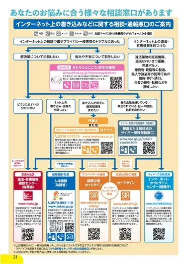 インターネット利用と人権侵害？著作権とプライバシー、アクセシビリティへの配慮とは？ウェブサイト利用における注意点と配慮
