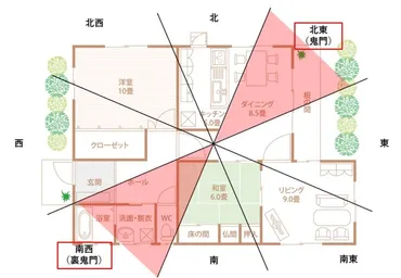 風水で満点の家は住みづらい？家相や風水について考えてみる 