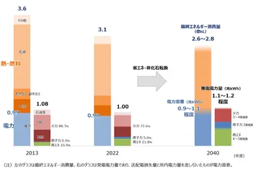 編集長展望年の展望「増大する電力需要と原子力発電の再評価」