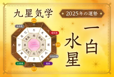 一白水星の年は「成就運」の年！運勢バイオリズムと吉方位