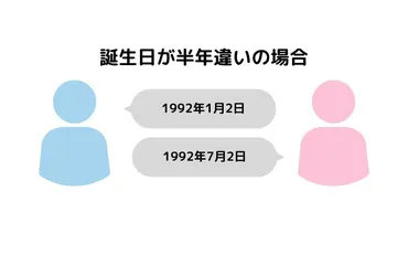 ツインレイと誕生日で紐解く運命の出会い？ソウルナンバーと相性占い？ツインレイと誕生日 – 運命の糸を手繰り寄せる