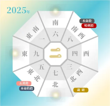 2025年のあなた「八白土星」の吉方位と凶方位 