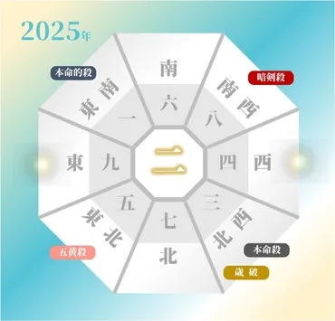 2025年のあなた「三碧木星」の吉方位と凶方位 