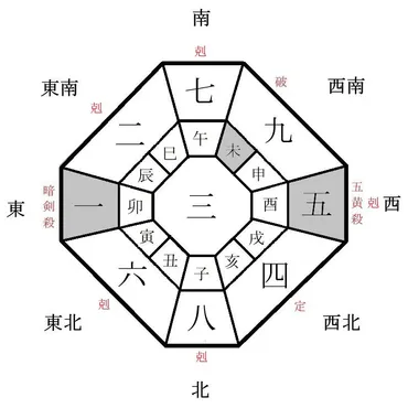 吉方位 2025年1月 