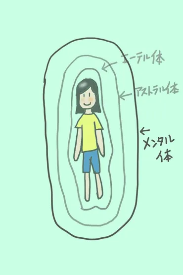 エーテル体とは？心身の不調の原因とスピリチュアルな癒し(？マーク)エーテル体とは？ 4つのポイントとヒーリング