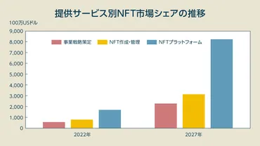 NFTアート市場の現状と将来性？市場規模、アーティスト、投資家の動向を徹底解説NFTアート市場の成長と課題：デジタル所有権と新たな可能性