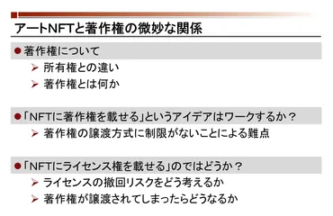 と著作権–アートのケーススタディ