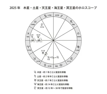 鏡リュウジが占星術で読み解く、年ビジネス占い「ホロスコープは、年が大変動の年と教えてくれています」
