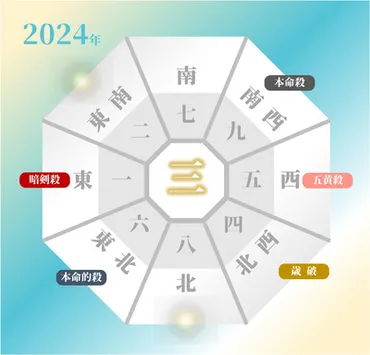 2024年のあなた「九紫火星」の吉方位と凶方位 