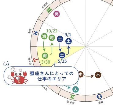 蟹座かに座年の運勢とラッキーカラー