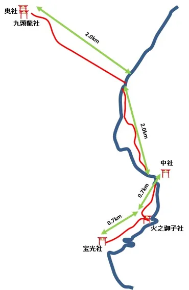 戸隠神社五社巡り完全ガイド：魅力と効率的な参拝方法を徹底解説！(？)戸隠神社五社巡りのモデルコースと御朱印情報