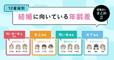 結婚相性占い