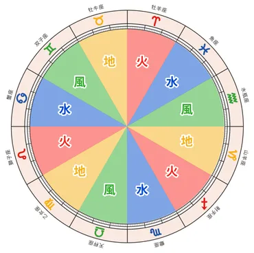 風のエレメントは【知的な社交家】