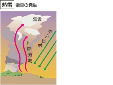 熱雷ネツライとは?意味や使い方