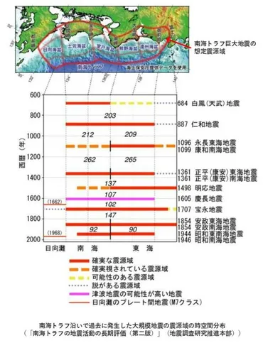 宮崎県:南海トラフ地震から身を守ろう!