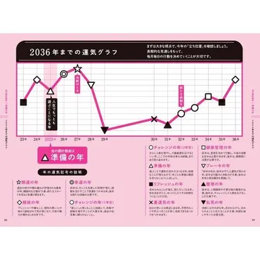 ゲッターズ飯田の五星三心占い金の羅針盤座通販