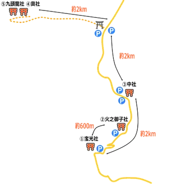 戸隠神社駐車場完全マップ】五社ごとの無料&有料駐車場解説