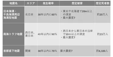 地震は予知できるの?地震予知・地震予報の現状