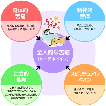 スピリチュアルケアとは？看護における役割と、がん患者への心のサポートとは？スピリチュアルペインへの向き合い方