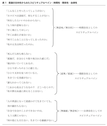 終末期の患者のケアにおけるスピリチュアルな問題に宗教はどのように関わっているのか