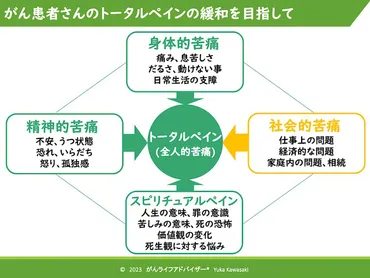 人に人ががんになる時代。患者さんやご家族にのしかかる゛社会的苦痛゛の緩和のために