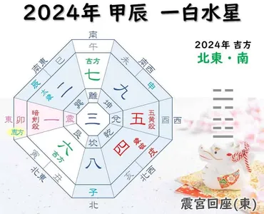 一白水星年の運勢天恩を得て芽吹く年