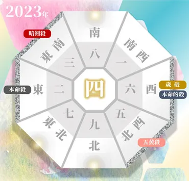 二黒土星の年運勢と吉方位