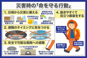 災害時に必要な「命を守る行動」を覚えておく