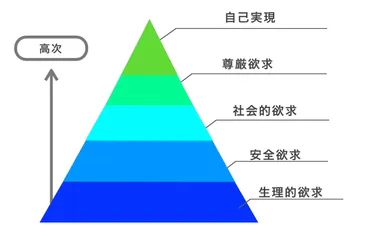 自己実現とは?その正しい意味と達成方法について解説します