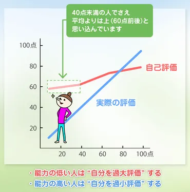 バイアス】あなたが知るべきの認知バイアス(人生に役立つものだけ)