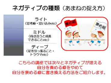脱ネガティブ!ネガティブ思考・自己否定・完璧主義の自分パワハラ撃退あまねまりこ∞人生を上質にする∞