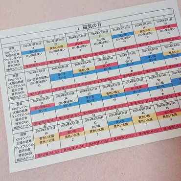 13の月の暦とは？ 新しい時間の流れを掴むためのガイド？多様なアイテムと実践 - 13の月の暦の世界へ