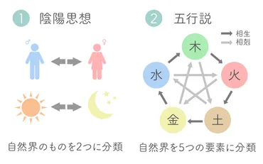 四柱推命であなたの運命を読み解く！性格、才能、恋愛、仕事…全てが明らかに？生年月日が示すあなたの未来：四柱推命鑑定の魅力