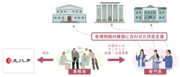 事業概要