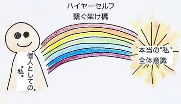 悟りとは？スピリチュアルな世界と現代社会における悟りの探求？悟りの定義、スピリチュアルな世界観、仏教思想、自己探求