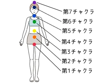 チャクラとはどこよりも詳しく!ヨガ古典からスピリチュアルまで