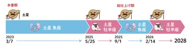 2025年の魚座占い：転換期と幸せを掴むための羅針盤？2025年、魚座のあなたへ贈る運勢と開運のヒント