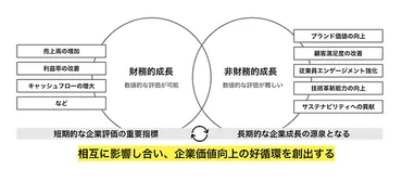 企業価値を高める、持続可能な成長のためのつの戦略的アプローチ
