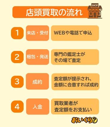 絵画買取おすすめ業者選!注意点や買取相場も解説