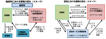 ケアマネージャーの具体的な仕事内容とその役割を徹底解説